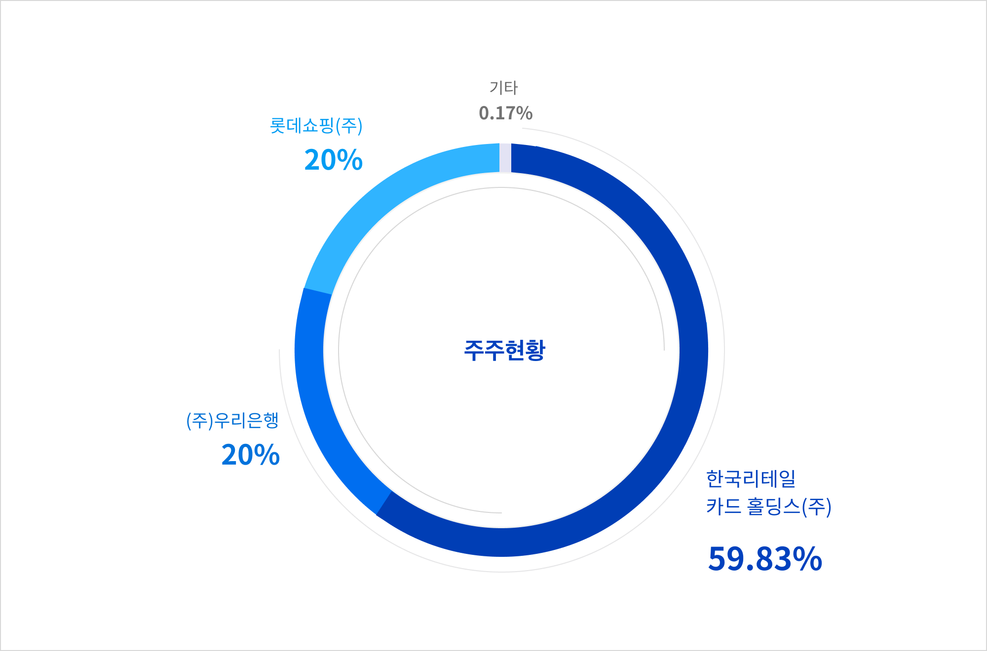 롯데 건설 주가 (75) 사진