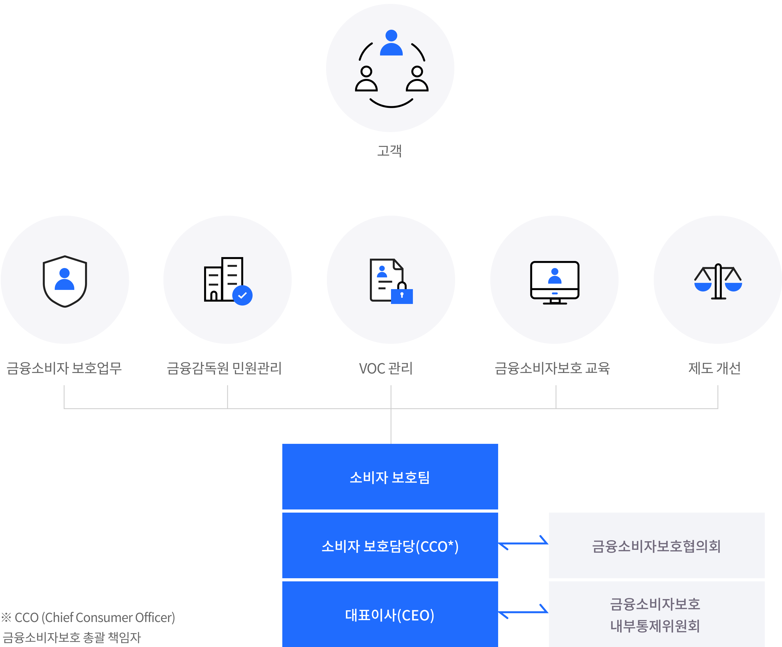 롯데카드 회사소개 - 사회(Social)